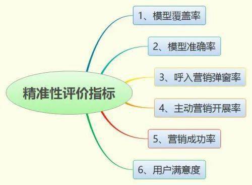 新形勢下客戶服務體系建設新思考 以數據驅動、產品化與軟件開發(fā)為核心