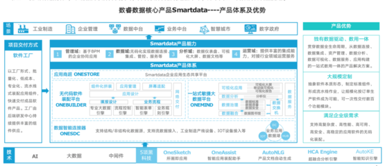 企業(yè)級無代碼新紀(jì)元 數(shù)睿數(shù)據(jù)引領(lǐng)從“模型驅(qū)動(dòng)”到“數(shù)據(jù)驅(qū)動(dòng)”的范式躍遷