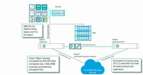 HCIP Cloud Computing V4.0 培訓教材與實踐手冊 數據處理與存儲服務詳解