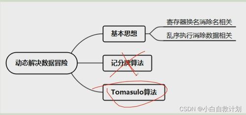 吉林大學《計算機系統(tǒng)結構》第三章 指令級并行（曲冠南老師版）學習筆記