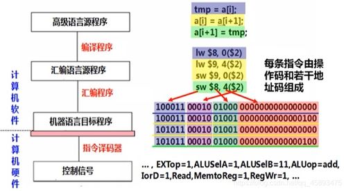 深入理解計算機系統(tǒng) 系統(tǒng)漫游與服務