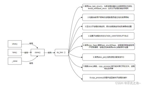 程序人生 在計算機系統(tǒng)服務中探尋技術之美