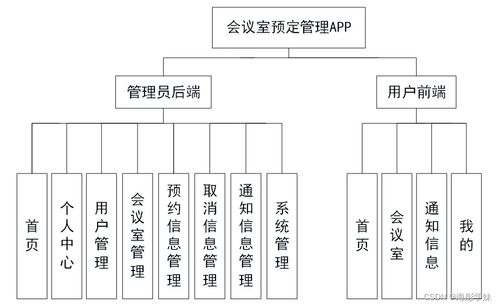 基于Spring Boot的會(huì)議室預(yù)定管理APP設(shè)計(jì)與實(shí)現(xiàn)