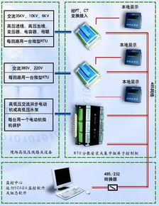 高性?xún)r(jià)比工廠用電監(jiān)控系統(tǒng)技術(shù)方案