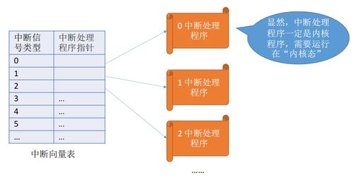 計算機系統(tǒng)服務 從硬件到軟件的橋梁