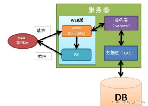 ssm mysql珠街 慧達 太陽能售后服務系統小程序 計算機畢業設計源碼54593